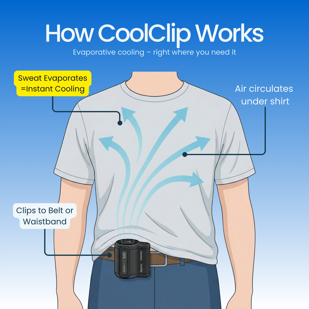 CoolClip®